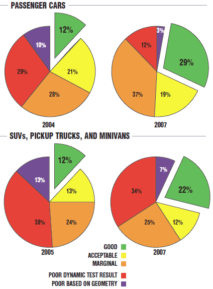 Head Restraint Tests